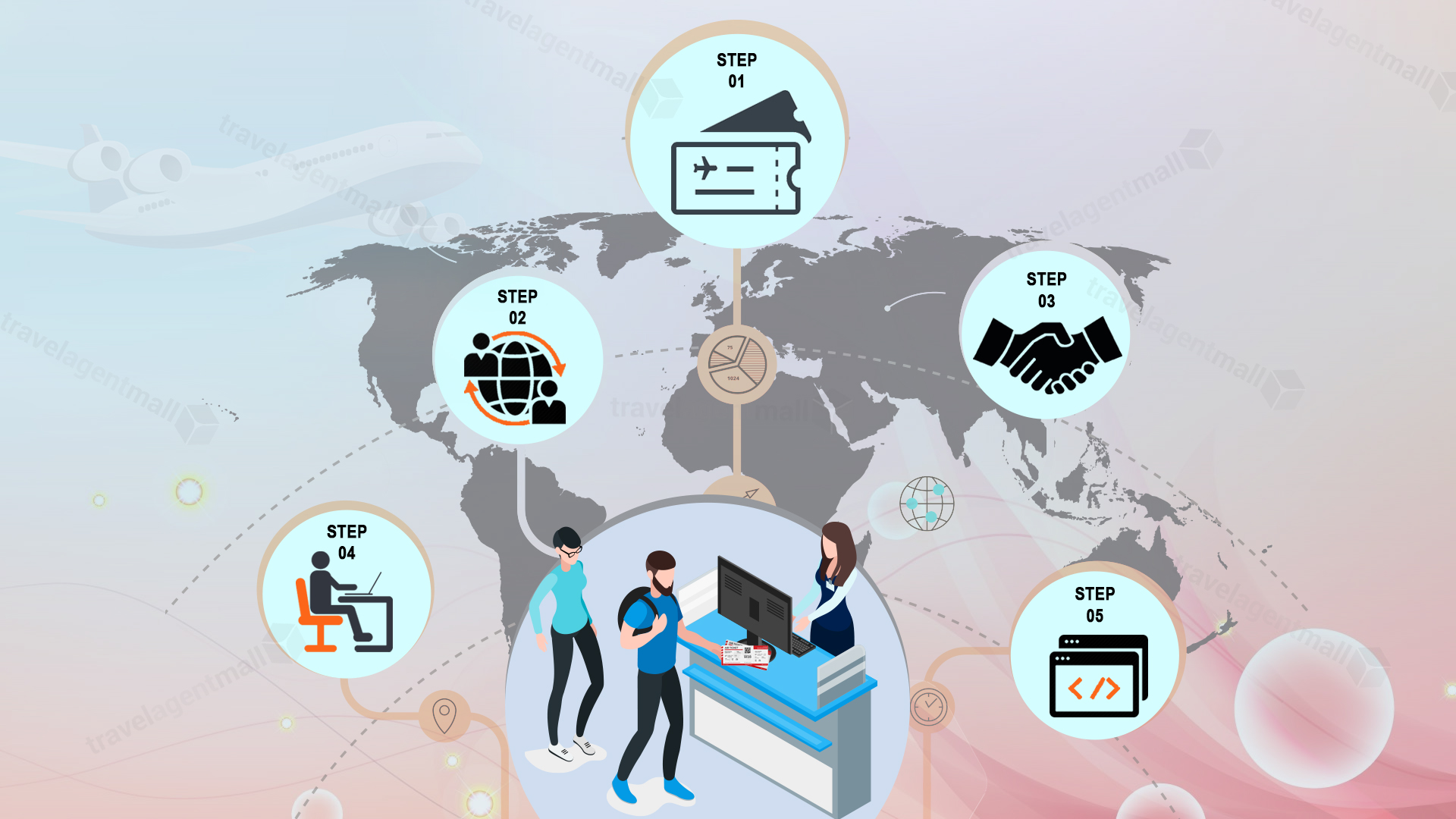 Wholesale flight ticket: Facts that travel agents must know