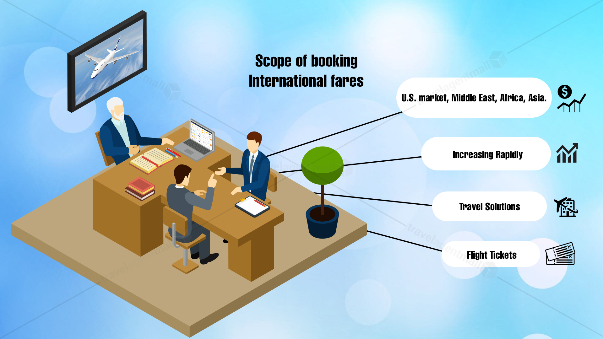 Scope of booking International fares